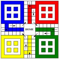 Image result for Ludo Map