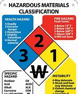 Image result for Chemical Safety Labels