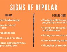 Image result for Bipolar Disorder Symptoms in Men