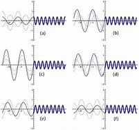 Image result for Transmission of Waves