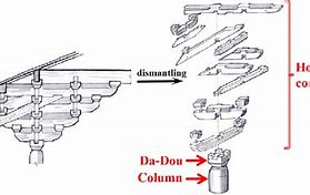 Image result for Parts of Dou Gong