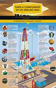 Image result for Oil Rig Components