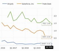 Image result for Best Graph to Show Debt Equity