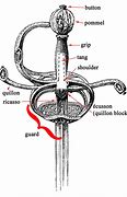 Image result for Pan with Sword Hilt