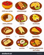 Image result for Hispanic Food Names