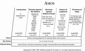 Image result for Amos Chapter 2 Verse 4