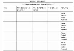 Image result for Latency Chart Behavior