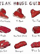 Image result for Steak Anatomy