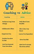 Image result for Powerful Agile Coaching Questions