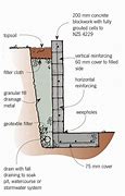 Image result for Concrete Retaining Wall Footing Design