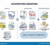 Image result for Asset Liability Equity Graph