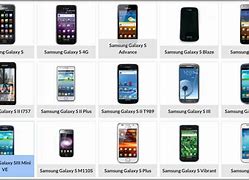 Image result for Samsung Phones List