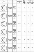 Image result for Hex Nut Grade Markings