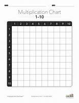 Image result for Top 5 Blank Chart