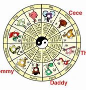 Image result for What Are the Zodiac Signs Animals