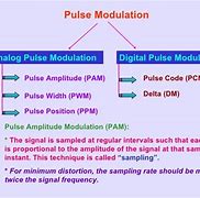 Image result for Pulse Modulator Device