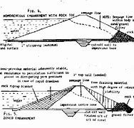 Image result for Earth Dam Design