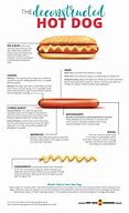 Image result for Hot Dog Gelatin