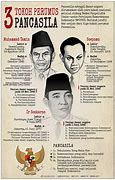 Image result for Tokoh Negara