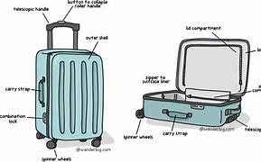 Image result for Suit Bag Suitcase