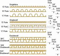 Image result for Corrugated Cardboard Thickness Chart