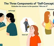 Image result for Self-Concept Books