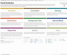 Image result for Visual Vocab Charts