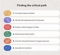 Image result for Critical Paths for Ecent