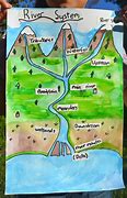 Image result for River System Diagram Grade 5