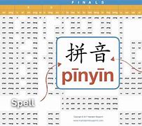 Image result for Chinese Pinyin Alphabet