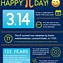 Image result for Happy Pi Day