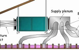 Image result for Plenum Ventilation