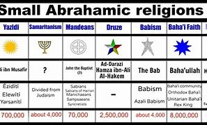 Image result for All Abrahamic Religions