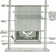 Image result for Loom Thread