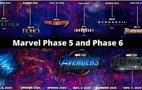 Image result for Marvel 2025