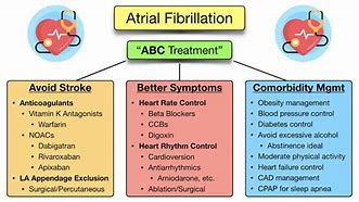 Image result for Vagal AFib Symptoms