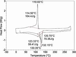 Image result for DSC Melting