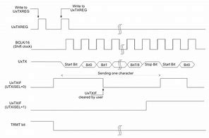 Image result for UART Transmitter