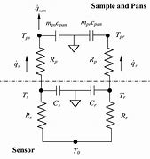 Image result for DSC Heat Flow