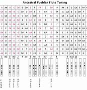 Image result for Tuning B Flat Flute