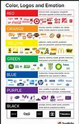 Image result for Good vs Logos