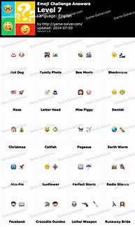 Image result for Emoji Challenge