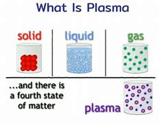 Image result for Plasma Particles