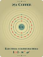 Image result for Copper Atom Up Close