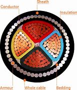 Image result for Cable Construction