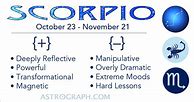 Image result for AstroGraph Zodiac Signs