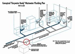 Image result for Bathroom Drain Plumbing