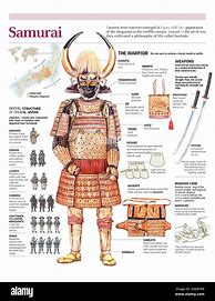 Image result for Feudal Japan Samurai Armor