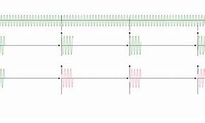 Image result for Radar Coherent Processing