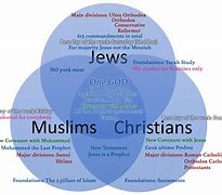 Image result for All Abrahamic Religions